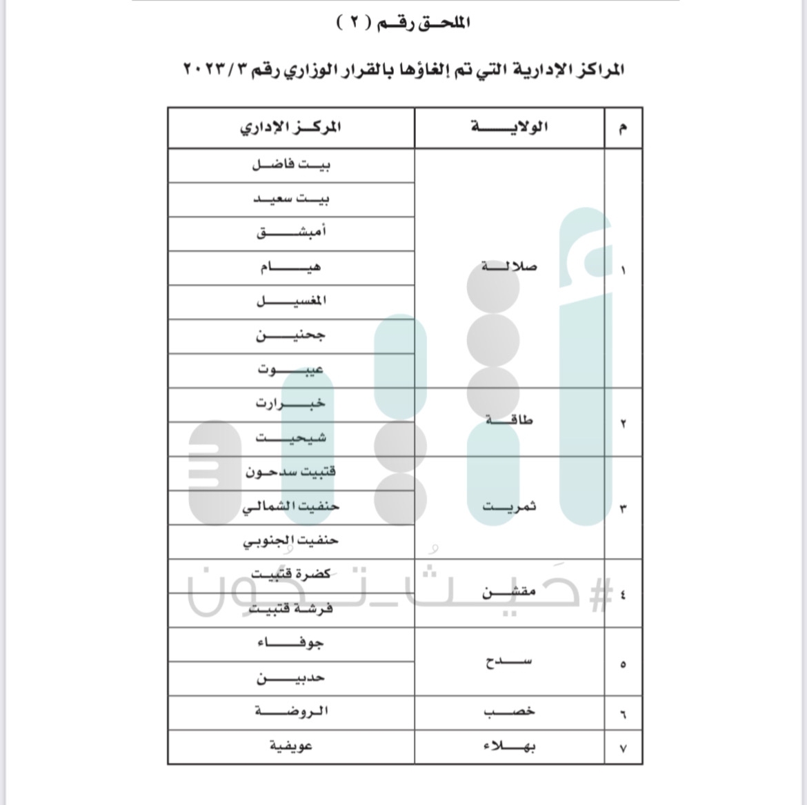 بقرار من وزير الداخلية: إلغاء نيابات ومراكز إدارية
