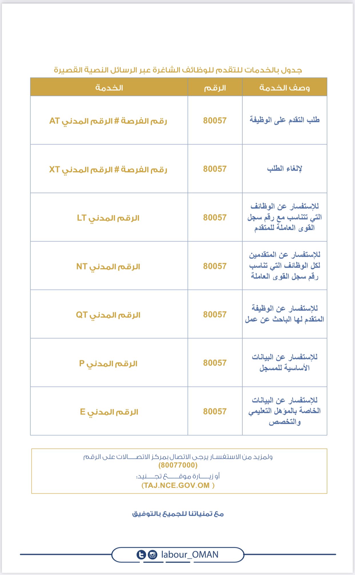الإعلان عن وظائف في شرطة عمان السلطانية