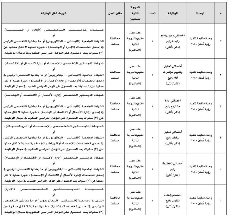وظائف شاغرة في “وحدة متابعة تنفيذ الرؤية”