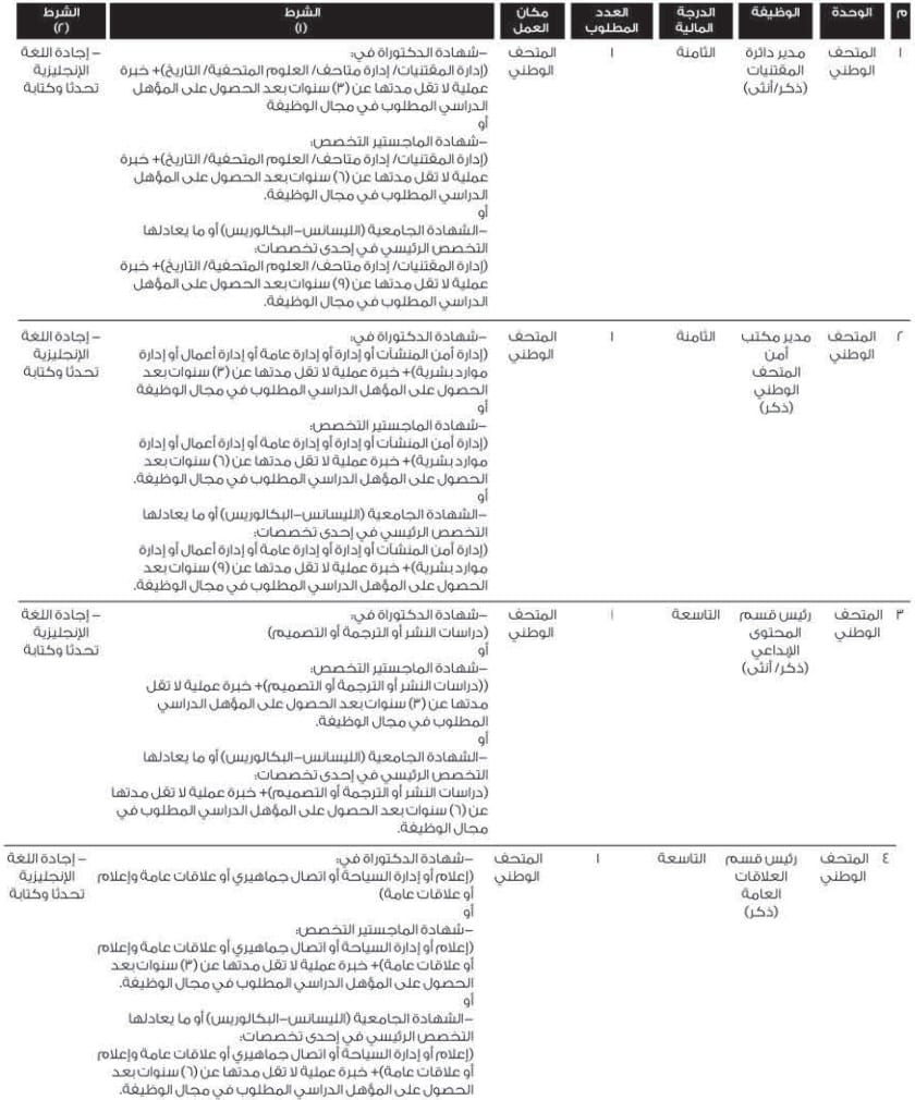 وظائف شاغرة في مؤسستين