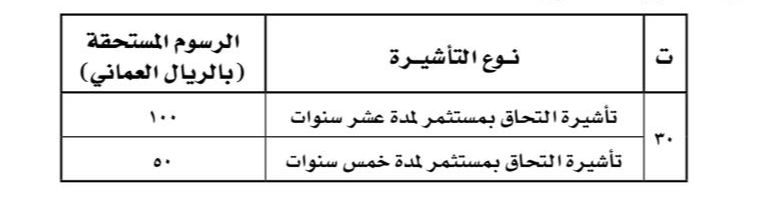 قرار جديد حول تأشيرة مستثمر وتحديد رسومها