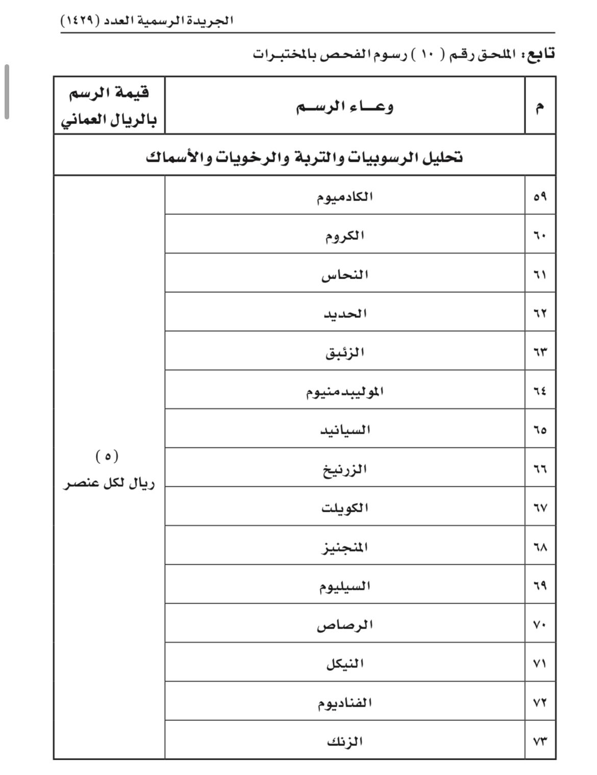 بعد موافقة المالية: تعديل في الرسوم والأثمان التي تحصّلها بلدية ظفار