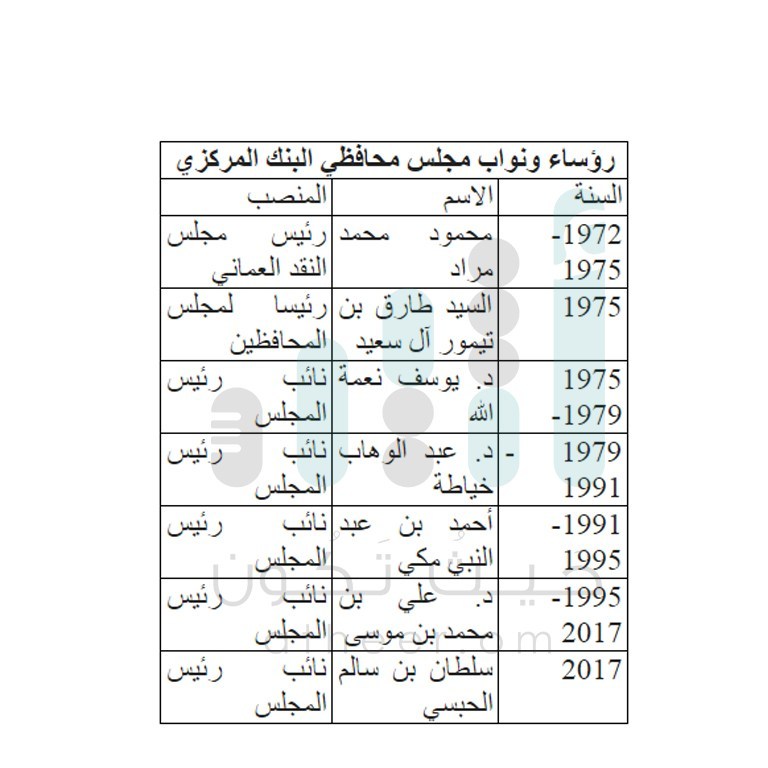 بعد 38 عامًا: توقيع خامس يظهر على العملة العُمانية