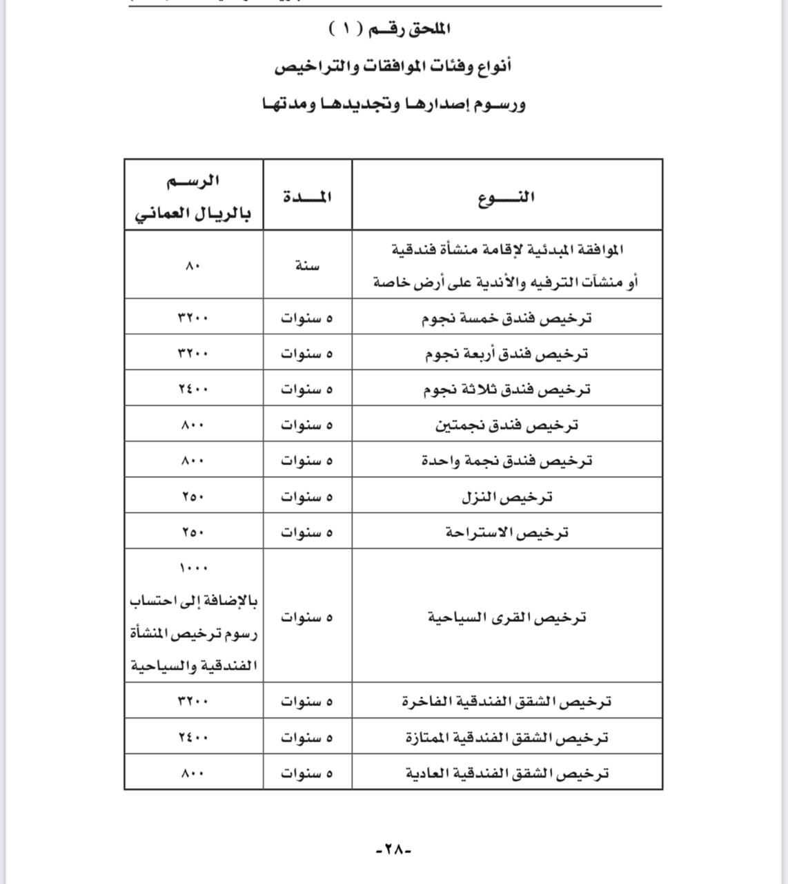 التعديل في رسوم سياحية