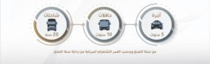 السعودية تحدد العمر التشغيلي على المركبات الأجنبية القادمة إليها