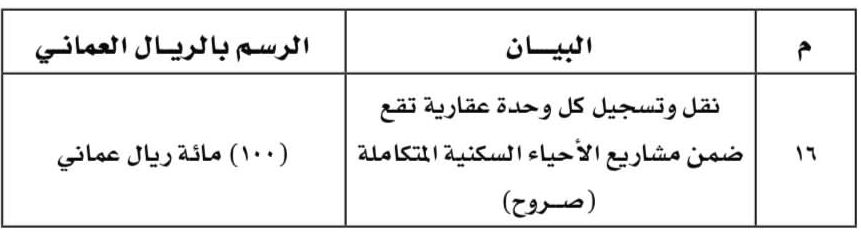 قيمته 100 ريال: إضافة بند جديد لرسوم الإسكان