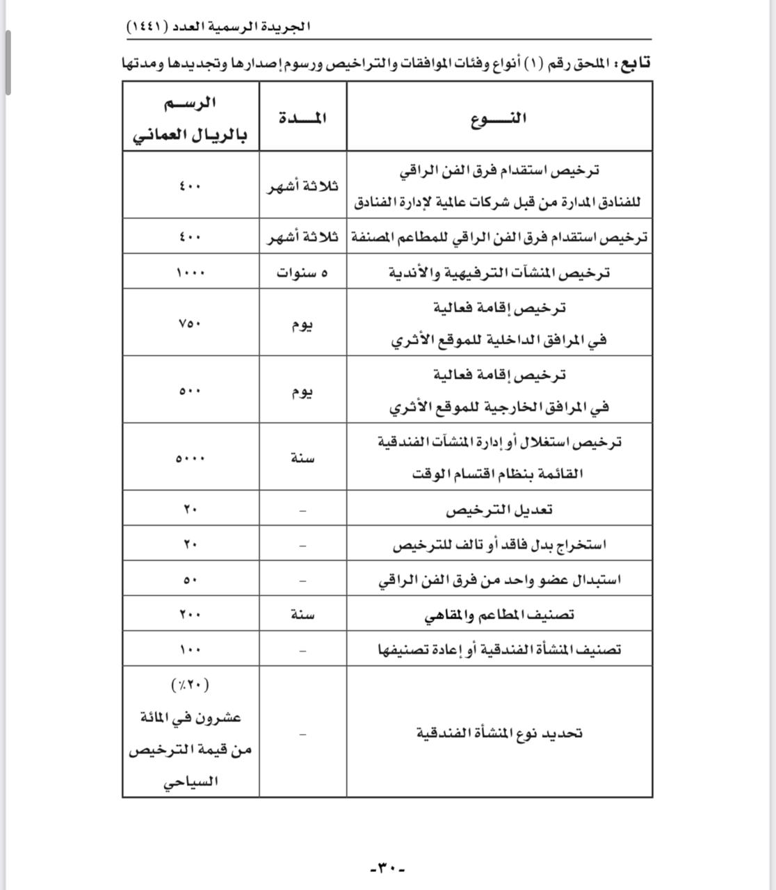 التعديل في رسوم سياحية