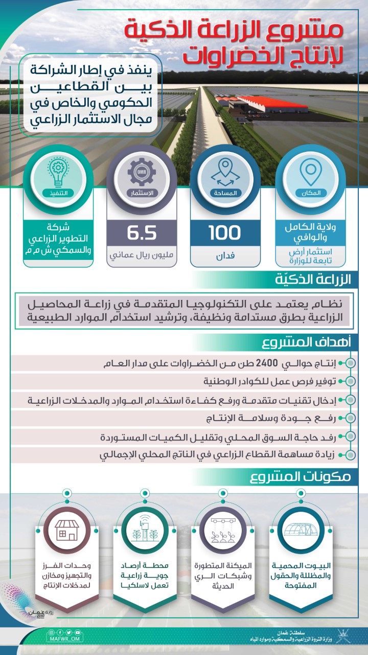 الحكومة تؤجر أرضًا لمشروع تكلفته أكثر من 6 ملايين ريال