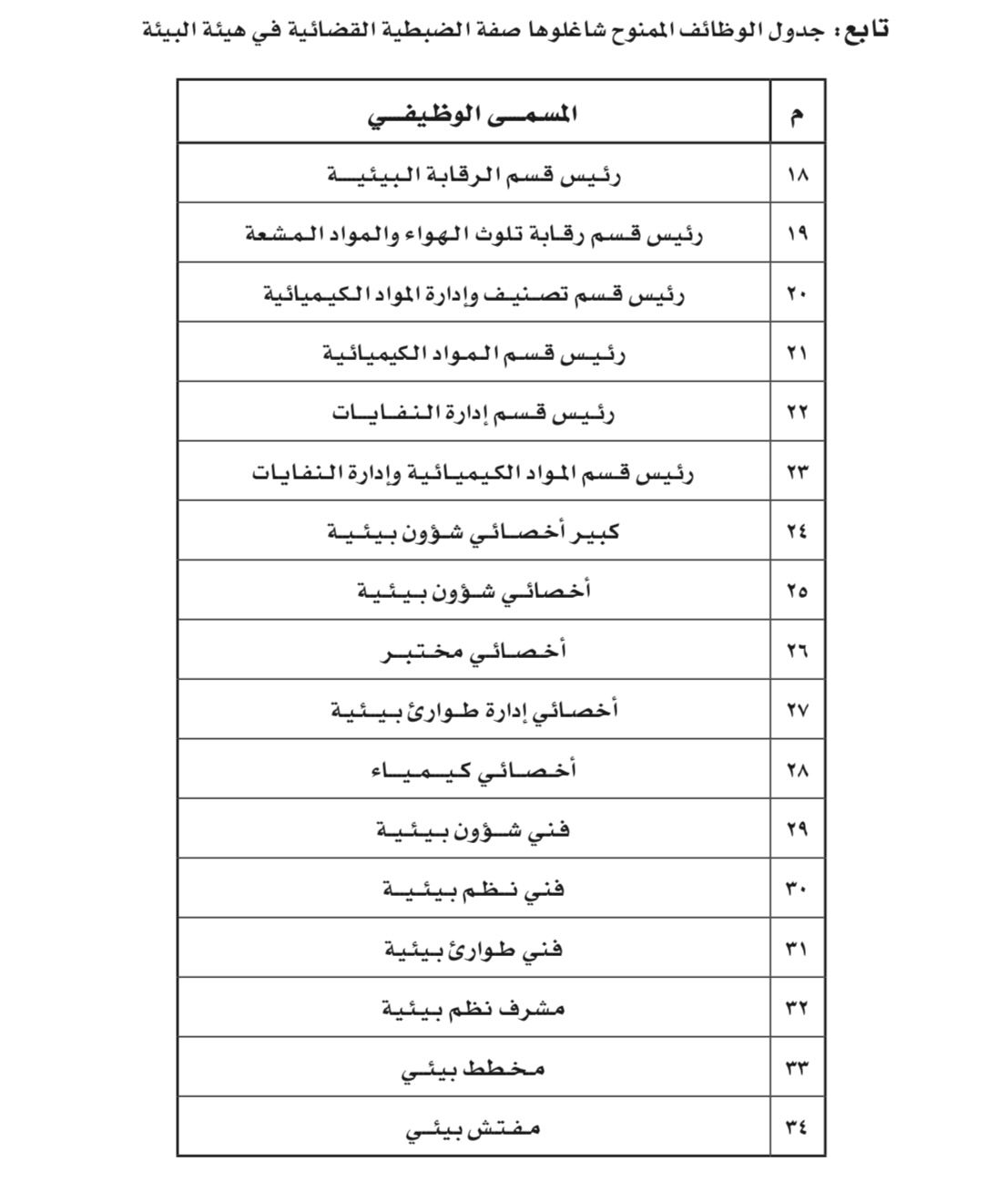 تخويل صفة الضبطية القضائية لموظفين في “البيئة”