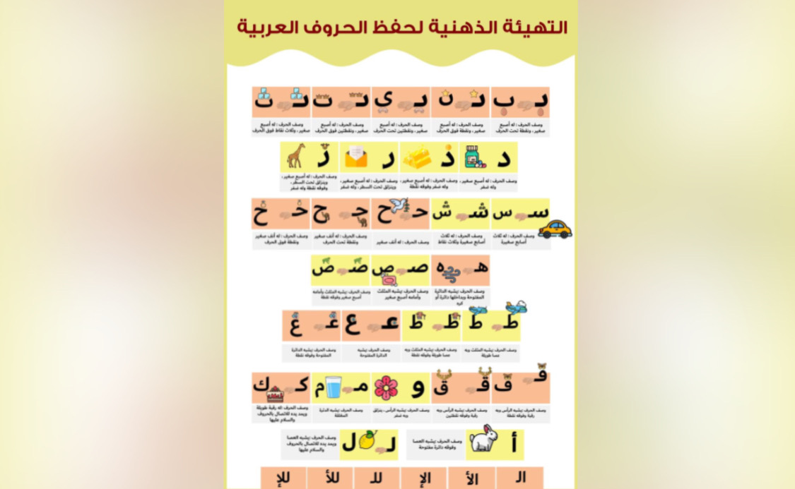 كيف جاء تأليف كتاب “القاعدة الذهنية لتعليم القراءة العربية”؟