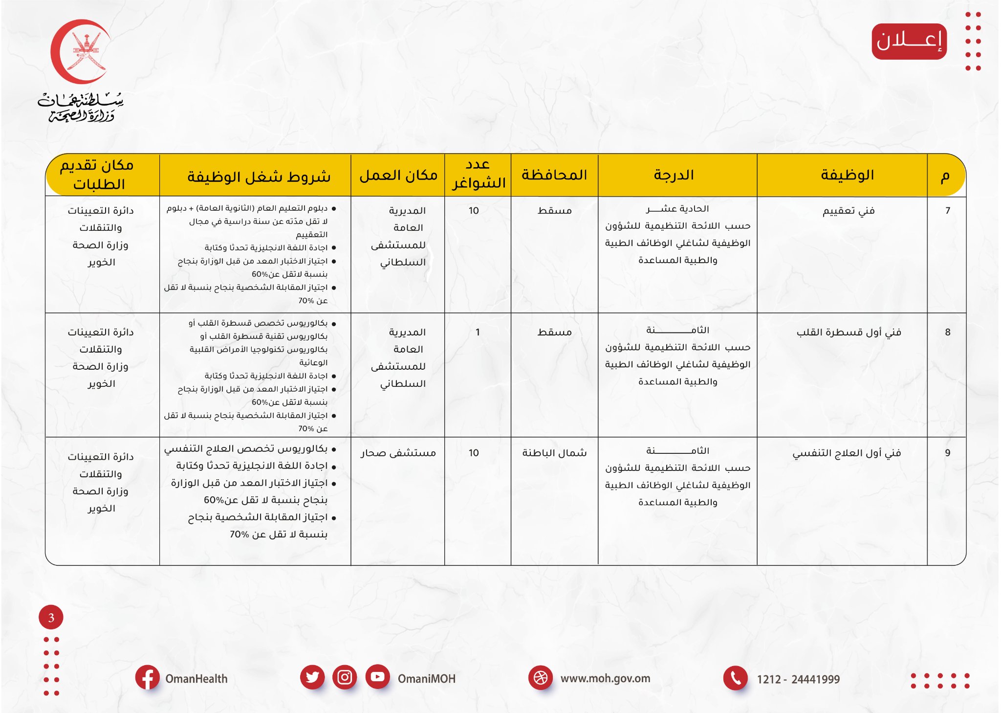 الصحة تعلن عن 84 وظيفة، إليك تفاصيلها