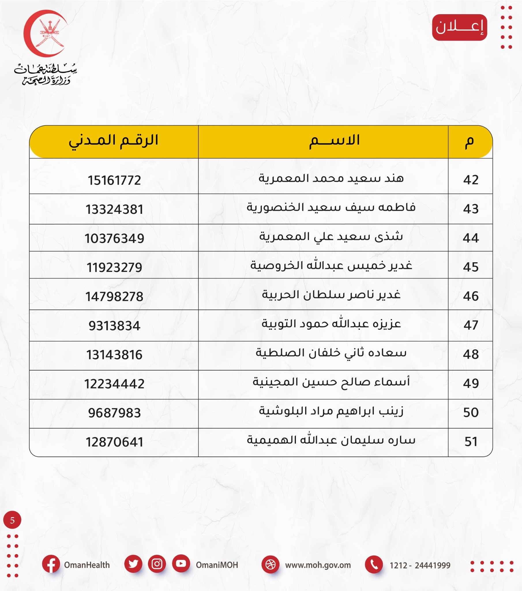 “الصحة” تنشر أسماء 51 شخصًا تقدموا لوظيفة فيها؛ فهل تعرف أحدًا منهم؟