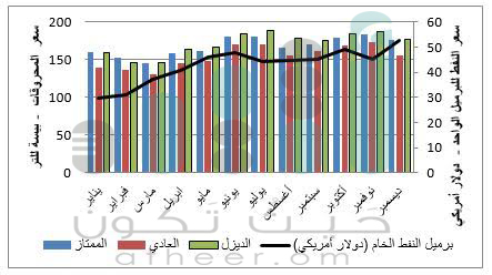 د.سعيد الصقري يكتب: ما تكلفة رفع الدعم عن المحروقات على دخل الأسرة؟ وما الزيادة الشهرية التي يدفعها الفرد؟