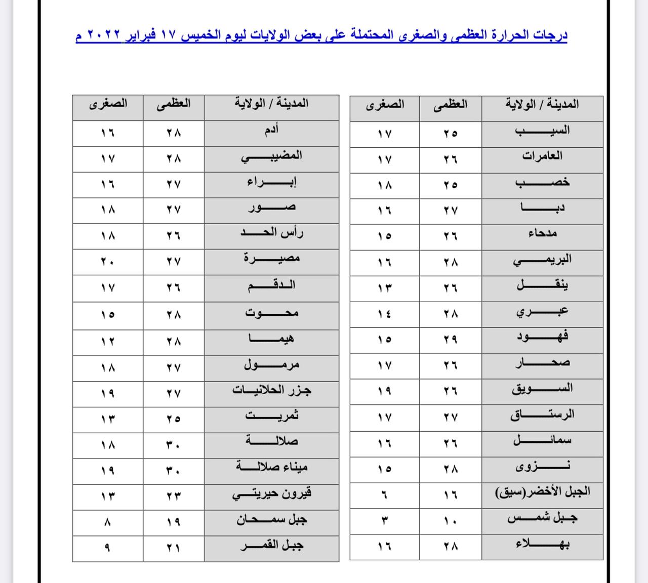 هذه حالة الطقس لليوم الخميس