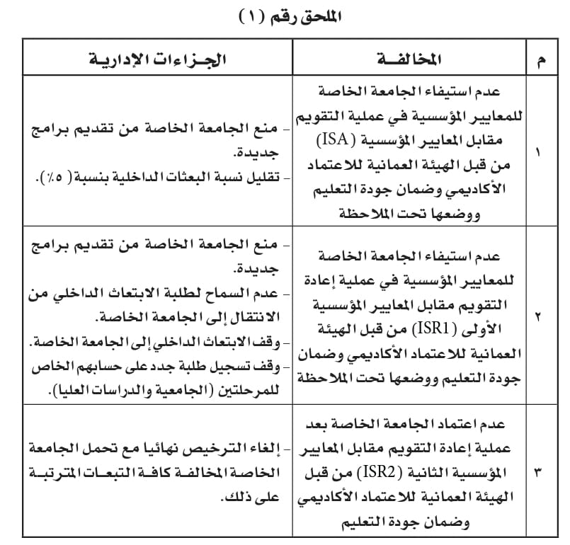 قراران جديدان حول الجامعات والكليات والمعاهد العليا الخاصة
