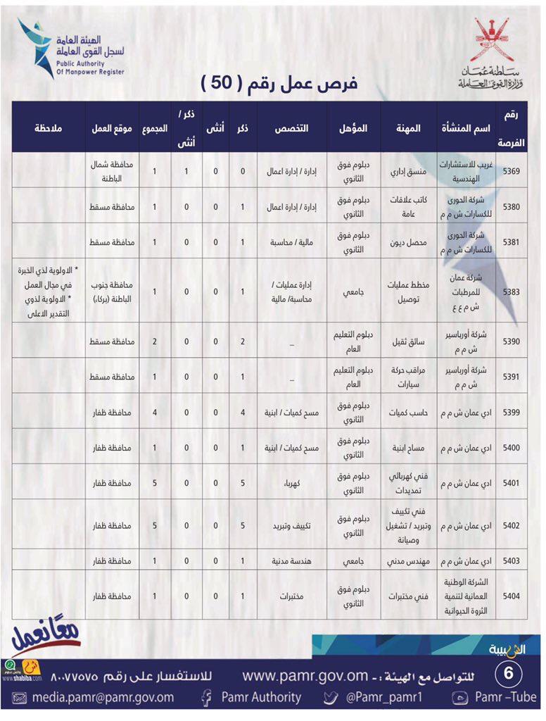 الإعلان عن 134 فرصة عمل في القطاع الخاص
