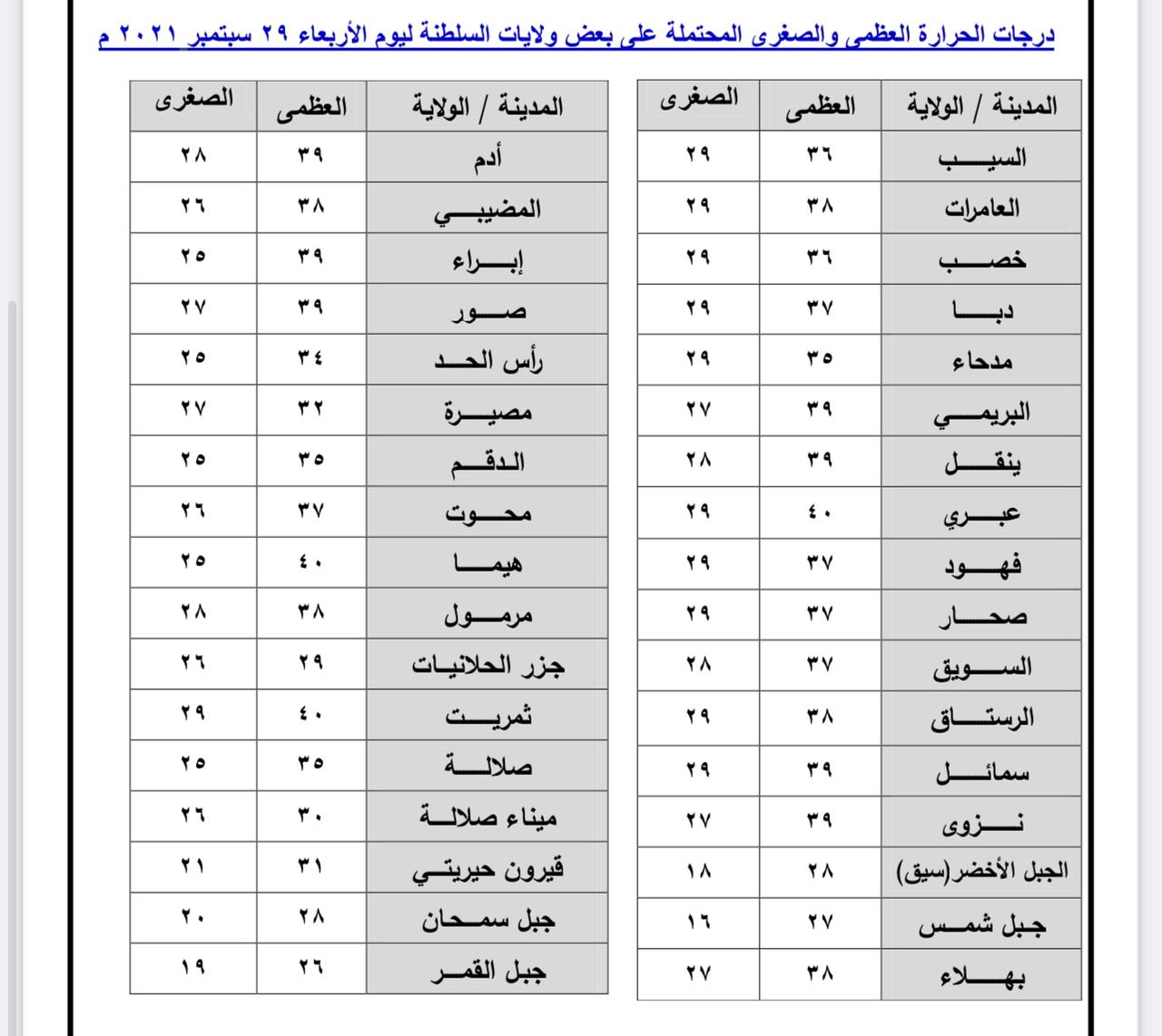 السحب تتدفق والتوقعات تشير إلى أمطار رعدية