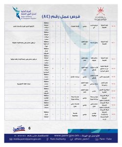 الإعلان عن أكثر من 300 فرصة وظيفية في القطاع الخاص