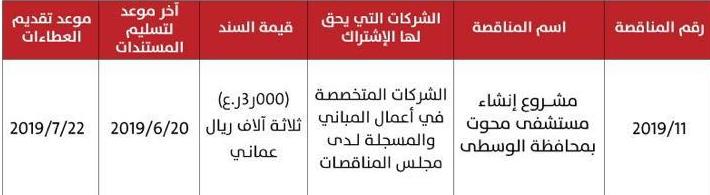 الإعلان عن مناقصة مستشفى محوت