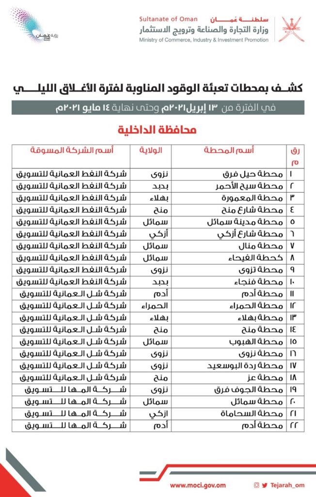 زيادة عدد محطات الوقود المناوبة خلال الإغلاق الليلي