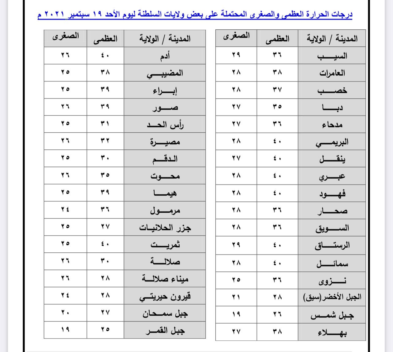محافظتان على موعد مع الأمطار في بداية الأسبوع