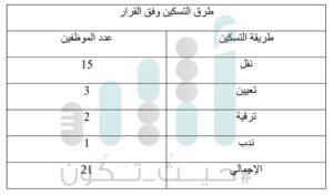 حقيقة ما يُتداول عن علاقة قرارات الزراعة بالتعميم الديواني حول التقاعد