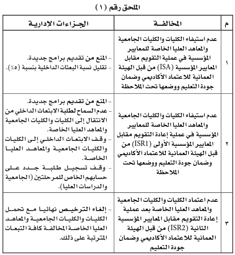 قراران جديدان حول الجامعات والكليات والمعاهد العليا الخاصة