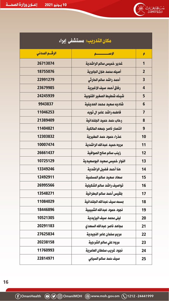 الصحة تصدر إعلانًا لمواطنين تقدموا لشغل وظيفة تمريضية