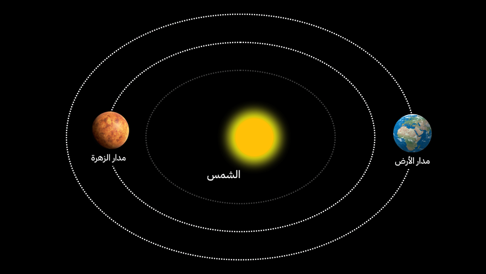 الساعة 9:10 من مساء غد بتوقيت مسقط: ”الزهرة“ سيكون أبعد عن الأرض بأكثر من 255 مليون كم