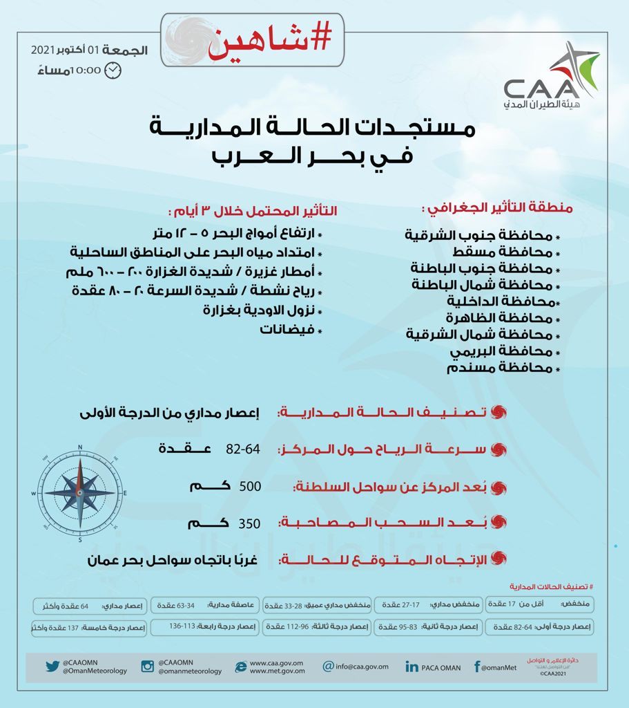 “شاهين” لن يُمحى من الذاكرة.. وهنا مساره منذ الإعلان الأول حتى “تنفُّس الصعداء”