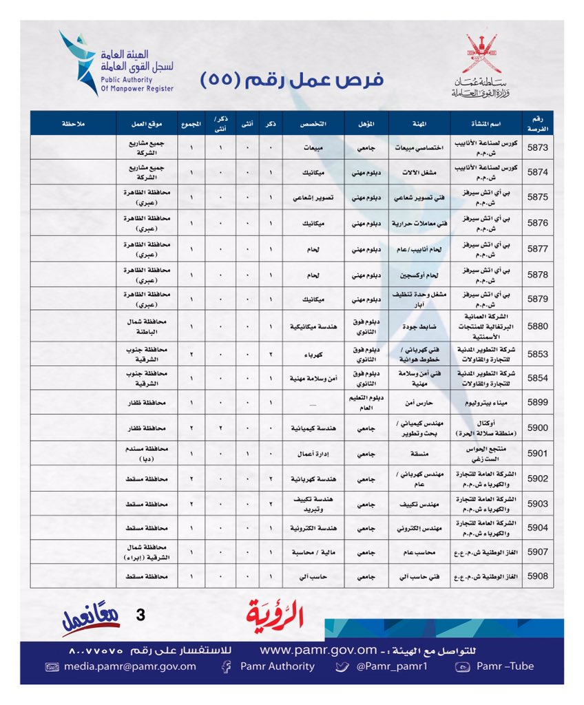 بالجداول: الإعلان عن وظائف شاغرة في ملحق جديد