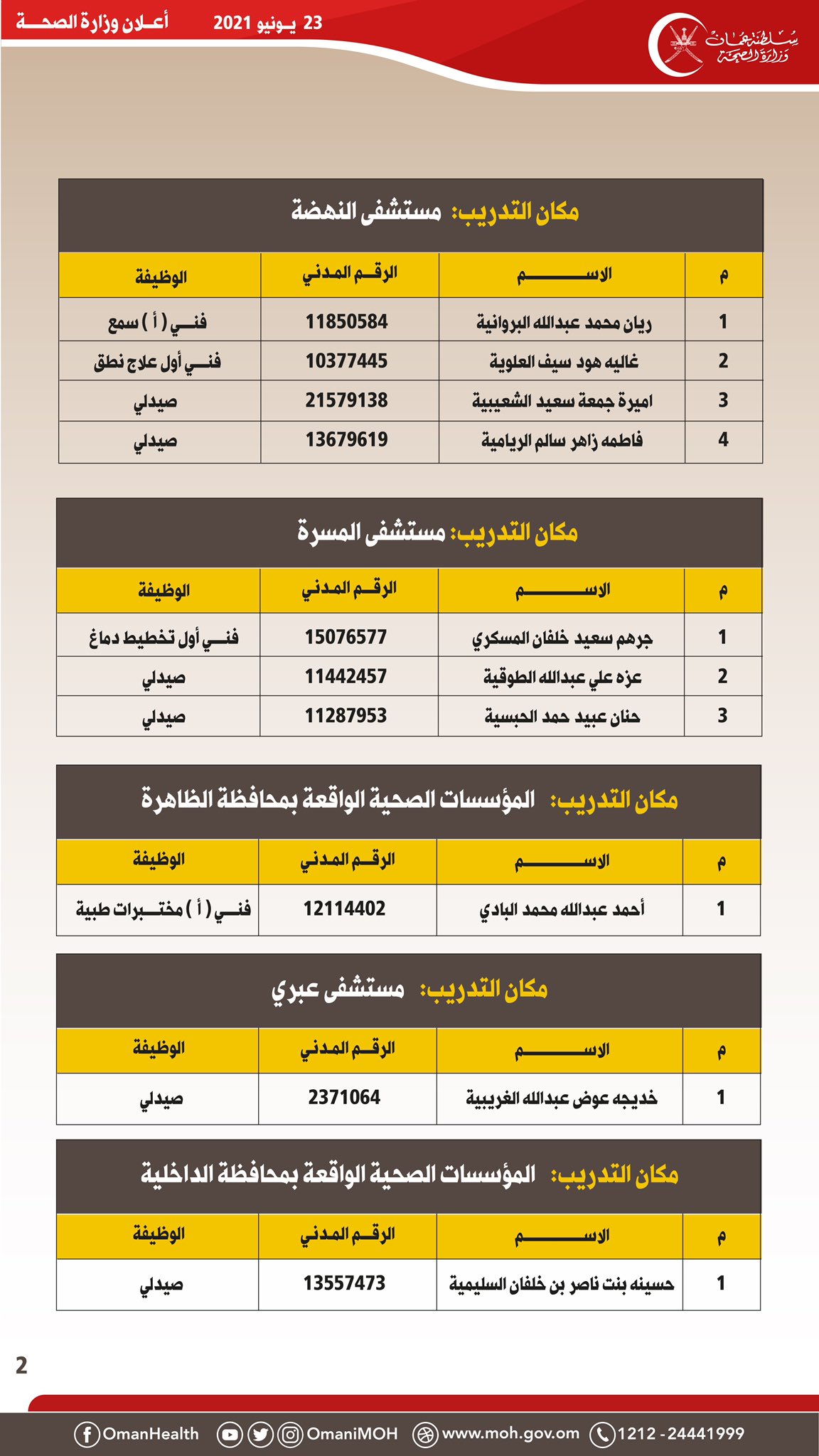 الصحة تنشر أسماء مواطنين تقدموا لشغل وظيفة بالإحلال