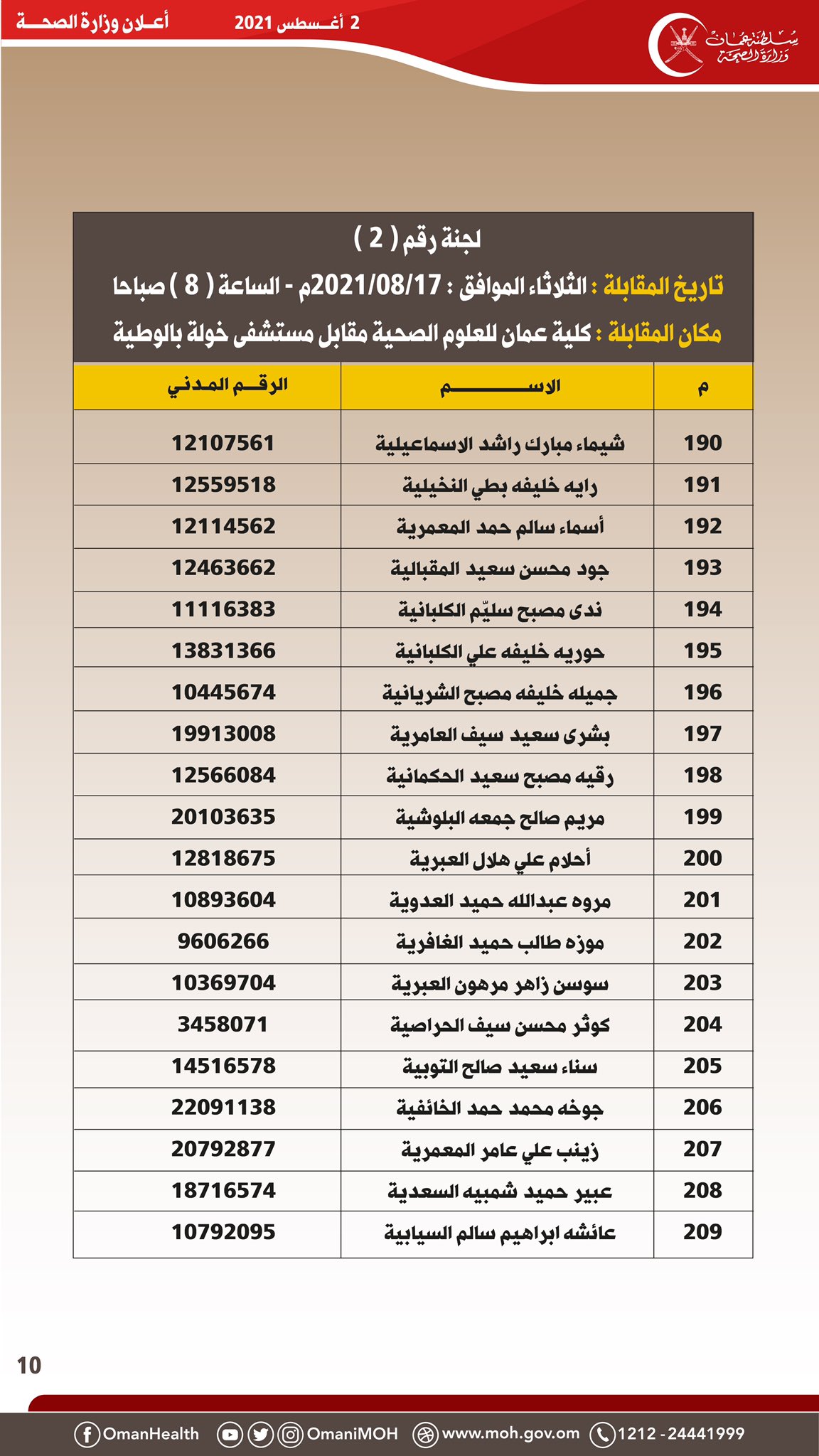 هل تقدمت لوظيفة صيدلي؟ هنا إعلان من “الصحة” لإجراء المقابلة