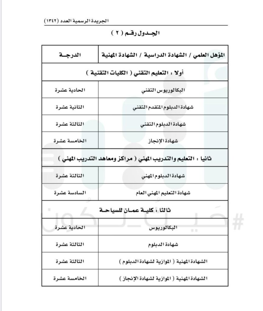 الدكتوراه في الدرجة التاسعة: تحديد درجة التعيين بناءً على المؤهلات في جدول الرواتب