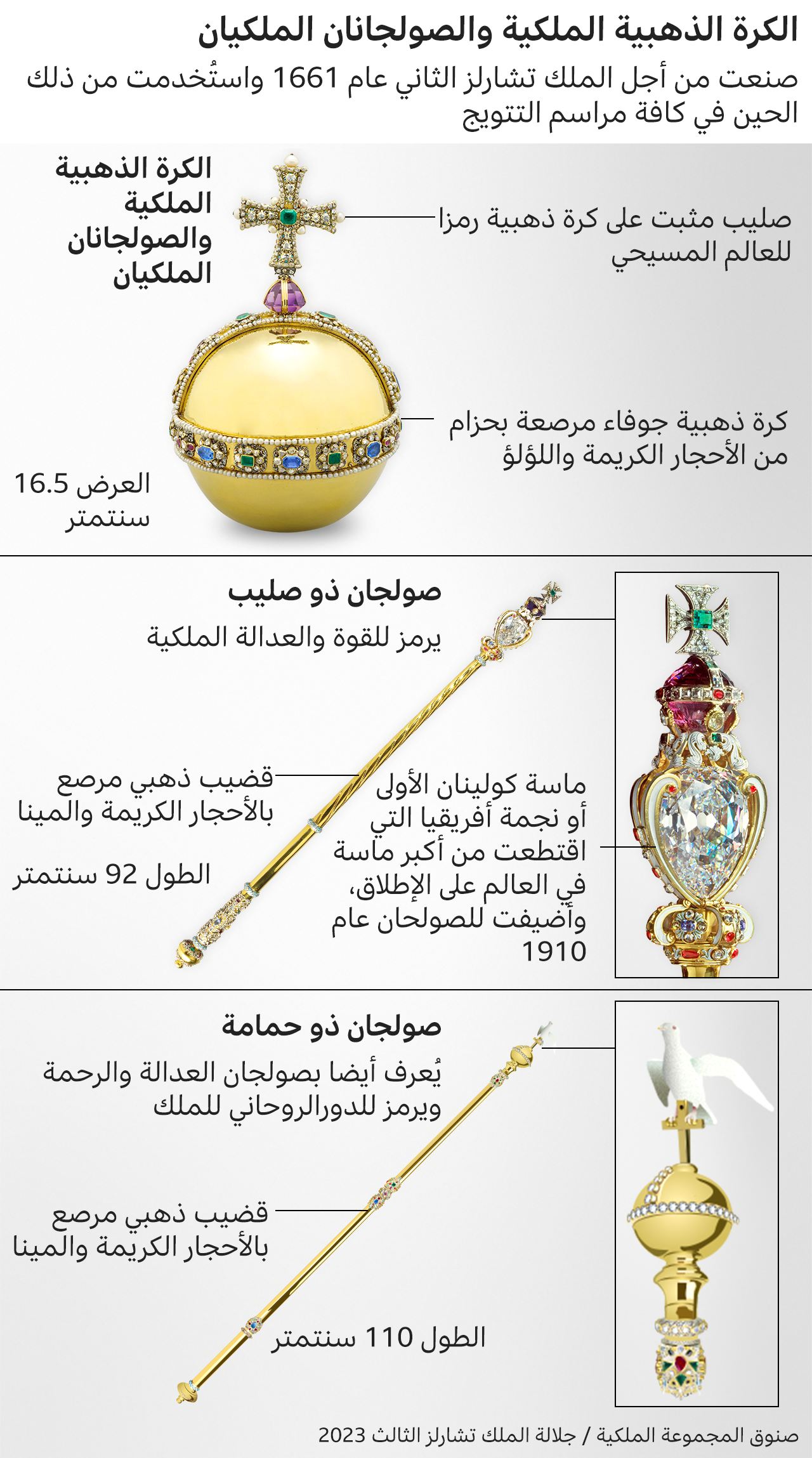 سيشارك فيه سمو السيد ذي يزن: أنظار العالم تتجه إلى حفل سيشهد تقاليد تعود إلى 1000 عام