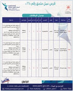 بالجداول: 399 فرصة عمل في ملحق جديد