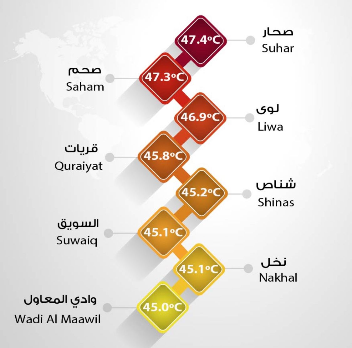 باحث فلكي يوضح حول الارتفاع المفاجئ في درجات الحرارة