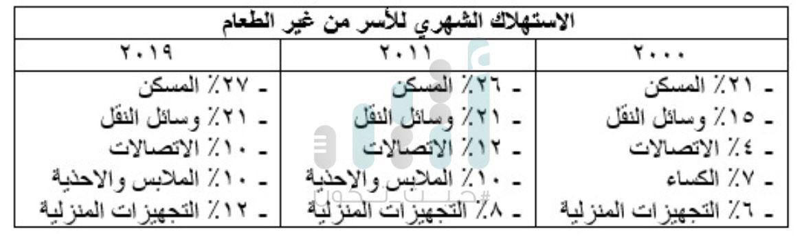 منها حجم الأسرة، والدخل الشهري: كيف تغيرت حياة العمانيين خلال 20 عامًا؟
