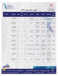 بالجداول: الإعلان عن أكثر من 100 فرصة وظيفية في ملحق جديد