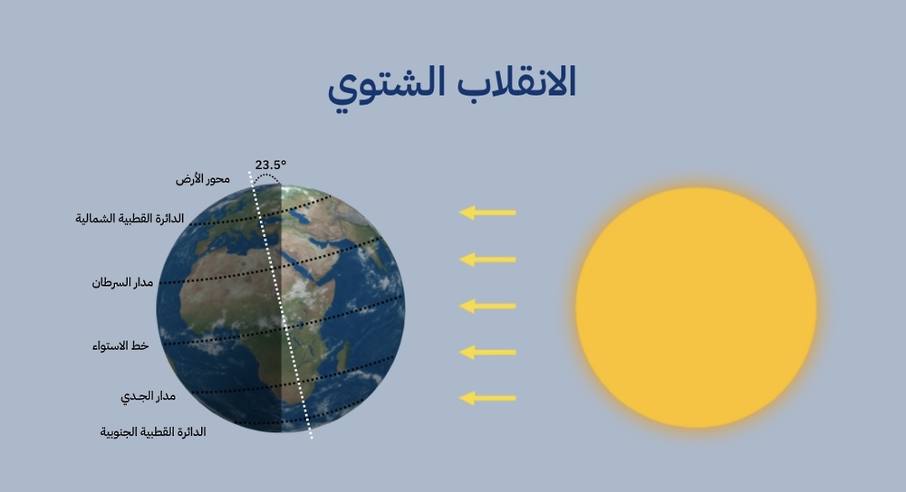 غدًا: بدء فصل الشتاء في سلطنة عمان فلكيًا