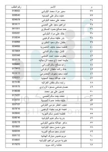 الإسكان تعلن عن دفعات جديدة لمستحقي الأراضي في مسقط