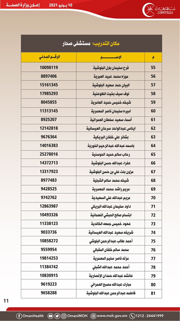 الصحة تصدر إعلانًا لمواطنين تقدموا لشغل وظيفة تمريضية