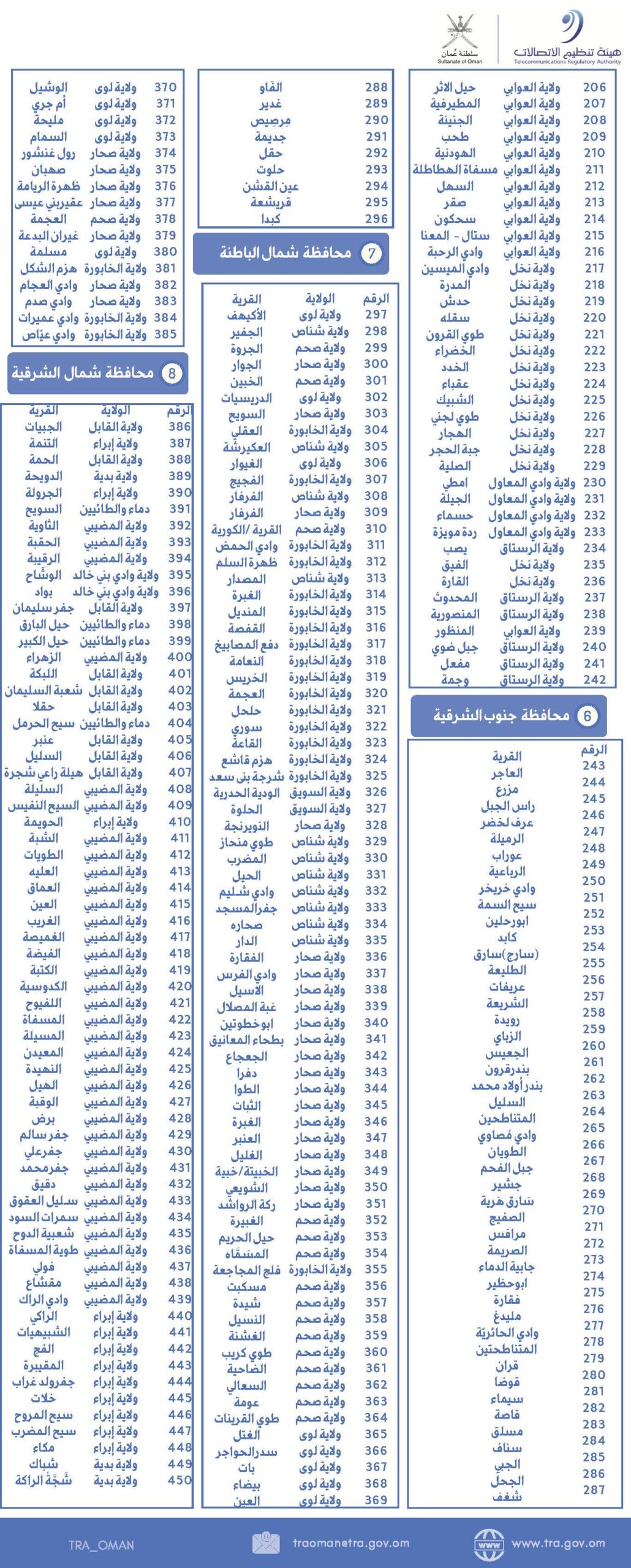 تغطية 598 قرية بإنترنت الأقمار الصناعية