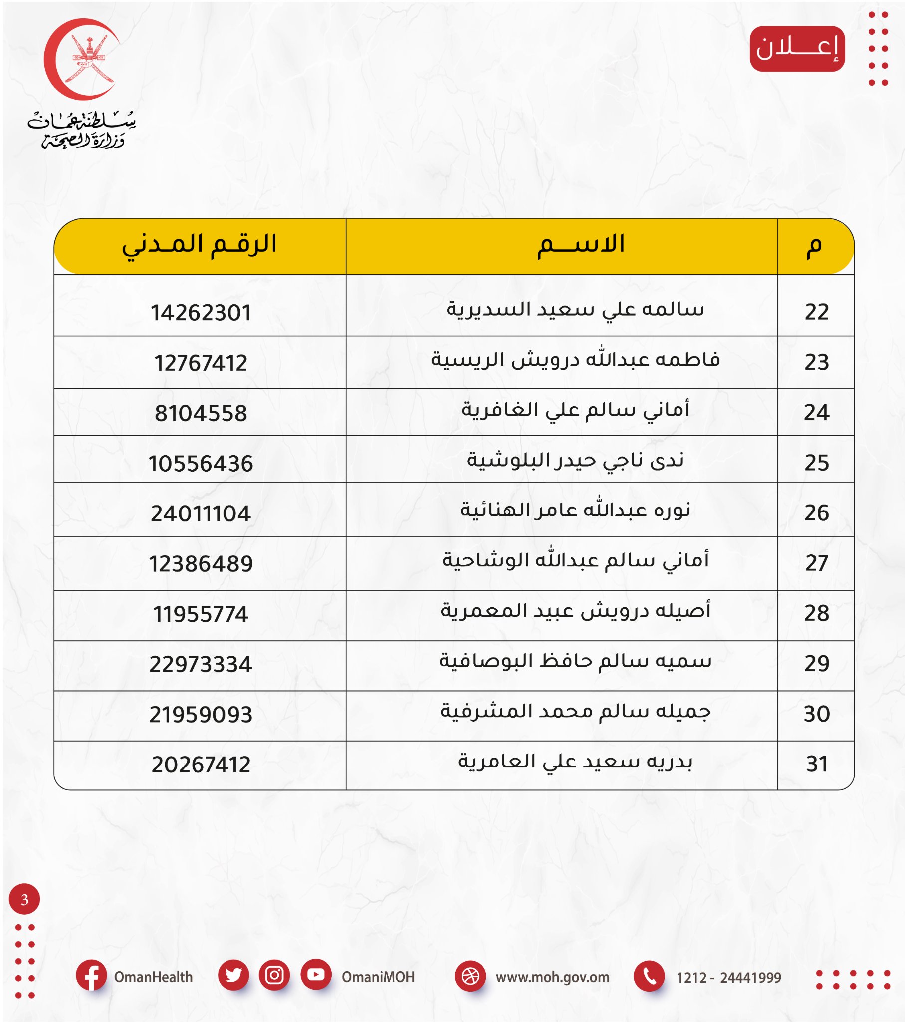 “الصحة” تنشر أسماء 51 شخصًا تقدموا لوظيفة فيها؛ فهل تعرف أحدًا منهم؟