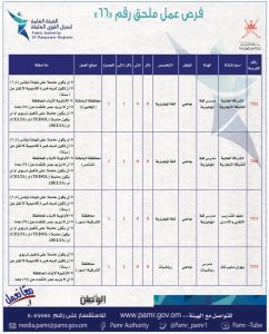 بالجداول: 399 فرصة عمل في ملحق جديد