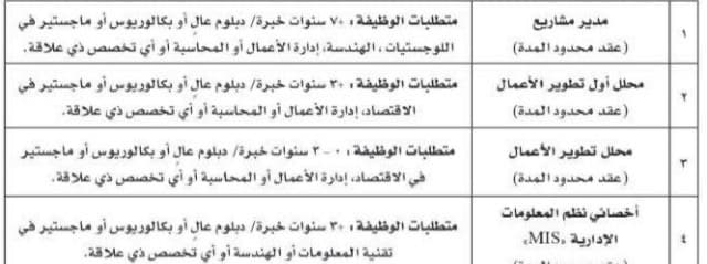 فرص عمل لدى البرنامج الوطني “نزدهر”