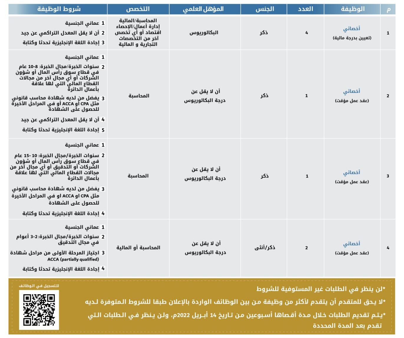 الإعلان عن وظائف في الهيئة العامة لسوق المال