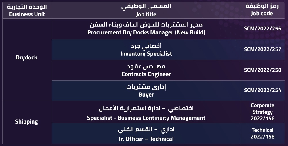 إحداها وظيفة “مدير”: 6 وظائف لدى مجموعة اسياد