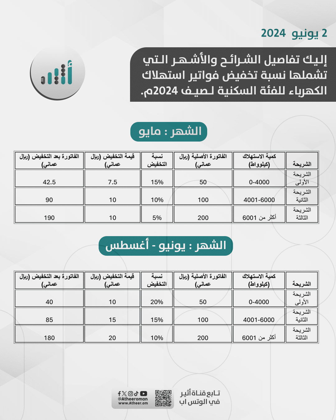 تخفيض في فواتير الكهرباء