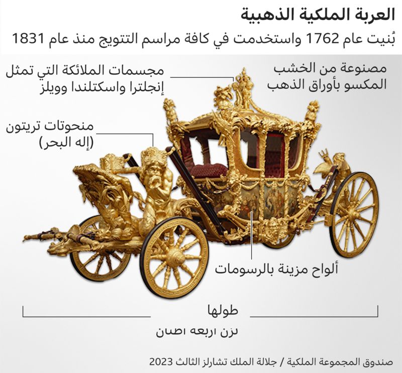 سيشارك فيه سمو السيد ذي يزن: أنظار العالم تتجه إلى حفل سيشهد تقاليد تعود إلى 1000 عام